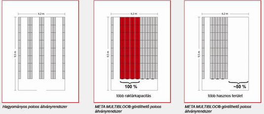 Multibloc