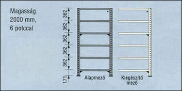 Polcközök beosztása - 3. lépés